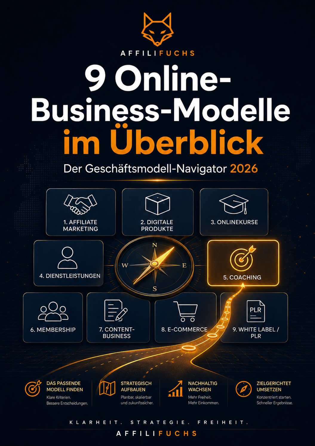 9 Online-Business-Modelle im Überblick – Geschäftsmodell-Navigator 2026